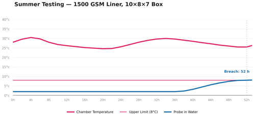 summer_testing_chart (3)